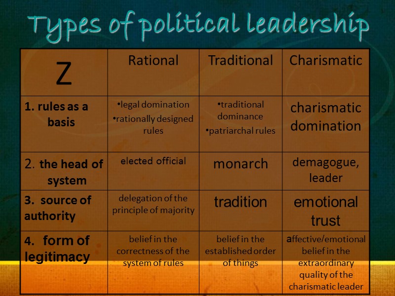 Types of political leadership